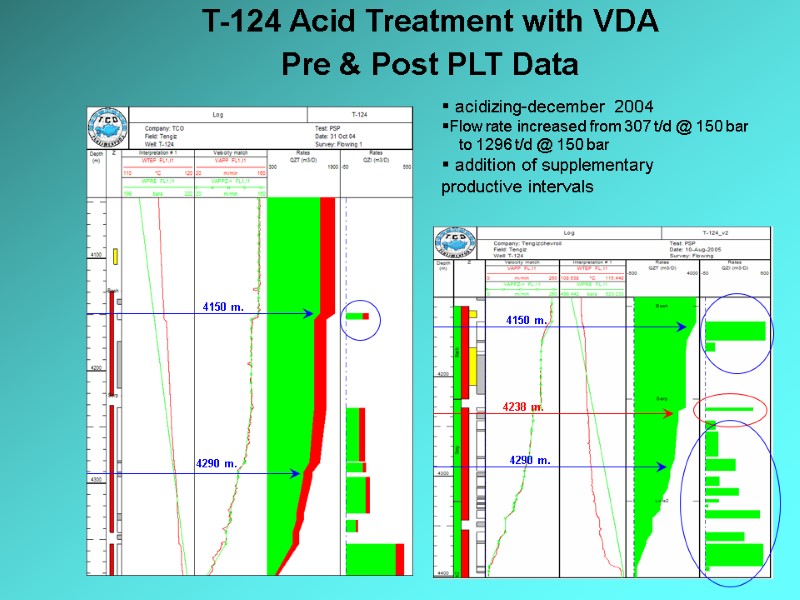 T-124 Acid Treatment with VDA  Pre & Post PLT Data  4150 m.